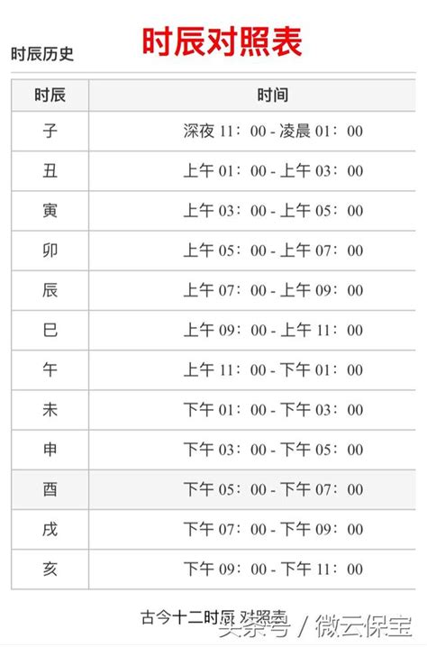 未時五行|十二時辰對照表